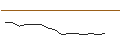Intraday-grafiek van OPEN END TURBO CALL-OPTIONSSCHEIN MIT SL - RIO TINTO