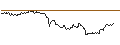 Intraday-grafiek van TURBO UNLIMITED SHORT- OPTIONSSCHEIN OHNE STOPP-LOSS-LEVEL - EUR/USD