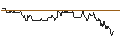 Intraday Chart für UNLIMITED TURBO LONG - WACKER NEUSON