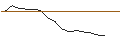 Intraday-grafiek van TURBO UNLIMITED LONG- OPTIONSSCHEIN OHNE STOPP-LOSS-LEVEL - OMV