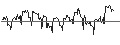 Intraday Chart für MINI FUTURE LONG - USD/SEK