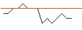 Intraday-grafiek van TURBO UNLIMITED LONG- OPTIONSSCHEIN OHNE STOPP-LOSS-LEVEL - HP INC.
