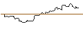 Intraday-grafiek van TURBO UNLIMITED LONG- OPTIONSSCHEIN OHNE STOPP-LOSS-LEVEL - DEERE & CO