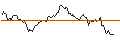 Intraday Chart für X-OPEN END-TURBO-OPTIONSSCHEIN - DAX/XDAX