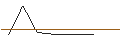 Intraday Chart für OPEN END-TURBO-OPTIONSSCHEIN - BEIERSDORF