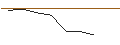 Intraday Chart für OPEN END-TURBO-OPTIONSSCHEIN - BROADCOM