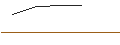 Gráfico intradía de OPEN END TURBO BULL OPTIONSSCHEIN - TECDAX