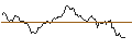 Gráfico intradía de X-OPEN END-TURBO-OPTIONSSCHEIN - DAX/XDAX