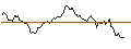 Intraday Chart für X-OPEN END-TURBO-OPTIONSSCHEIN - DAX/XDAX