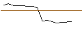 Intraday-grafiek van TURBO UNLIMITED LONG- OPTIONSSCHEIN OHNE STOPP-LOSS-LEVEL - STELLANTIS