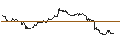 Intraday Chart für UNLIMITED TURBO LONG - SIEMENS
