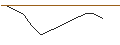 Grafico intraday di TURBO UNLIMITED SHORT- OPTIONSSCHEIN OHNE STOPP-LOSS-LEVEL - TELEFONAKTIEBOLAGET LM ERICSSON B