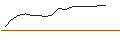 Intraday-grafiek van OPEN END TURBO BULL - THERMO FISHER SCIENTIFIC