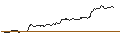 Intraday Chart für OPEN END TURBO CALL-OPTIONSSCHEIN MIT SL - ALTRIA GROUP