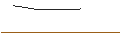Intraday Chart für OPEN END-TURBO-OPTIONSSCHEIN - AIXTRON