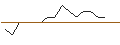 Intraday-grafiek van TURBO UNLIMITED SHORT- OPTIONSSCHEIN OHNE STOPP-LOSS-LEVEL - FUCHS PETROLUB PRF