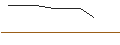 Intraday Chart für OPEN END-TURBO-OPTIONSSCHEIN - ASML HOLDING