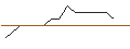Grafico intraday di TURBO UNLIMITED SHORT- OPTIONSSCHEIN OHNE STOPP-LOSS-LEVEL - FUCHS PETROLUB PRF