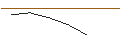 Intraday-grafiek van OPEN END TURBO BULL OPTIONSSCHEIN - LVMH MOËT HENN. L. VUITTON