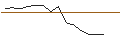 Intraday-grafiek van OPEN END TURBO CALL-OPTIONSSCHEIN MIT SL - APA CORP.
