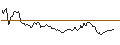 Intraday Chart für UNLIMITED TURBO BULL - ASR NEDERLAND