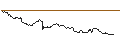 Intraday Chart für OPEN END TURBO BULL - REPSOL