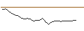 Intraday-grafiek van ENDLOS-TURBO CALL - DEUTSCHE BOERSE