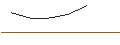 Intraday Chart für OPEN END TURBO LONG - VERBUND
