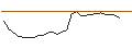 Intraday-grafiek van X-OPEN END TURBO OPTIONSSCHEIN - DAX/XDAX