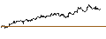 Intraday-grafiek van UNLIMITED TURBO LONG - KIMBERLY-CLARK