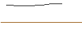 Intraday-grafiek van OPEN END TURBO BULL OPTIONSSCHEIN - AIXTRON