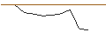Intraday Chart für FAKTOR-OPTIONSSCHEIN - SHELL