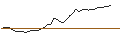 Gráfico intradía de UNLIMITED TURBO LONG - CONSTELLATION BRANDS