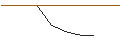 Intraday Chart für OPEN END-TURBO-OPTIONSSCHEIN - CAMECO