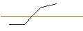 Intraday-grafiek van OPEN END TURBO OPTIONSSCHEIN - TAKE-TWO INTERACTIVE SOFTW.