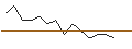 Intraday-grafiek van TURBO UNLIMITED LONG- OPTIONSSCHEIN OHNE STOPP-LOSS-LEVEL - BEIERSDORF