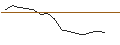 Intraday-grafiek van TURBO UNLIMITED LONG- OPTIONSSCHEIN OHNE STOPP-LOSS-LEVEL - FERRARI N.V.