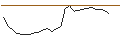 Gráfico intradía de X-OPEN END TURBO OPTIONSSCHEIN - DAX/XDAX