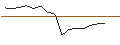 Intraday-grafiek van TURBO UNLIMITED LONG- OPTIONSSCHEIN OHNE STOPP-LOSS-LEVEL - SMI