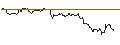 Intraday-grafiek van TURBO UNLIMITED LONG- OPTIONSSCHEIN OHNE STOPP-LOSS-LEVEL - BROADCOM