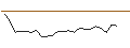 Intraday Chart für FAKTOR-OPTIONSSCHEIN - FRONTLINE