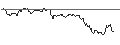 Gráfico intradía de TURBO UNLIMITED LONG- OPTIONSSCHEIN OHNE STOPP-LOSS-LEVEL - BROADCOM