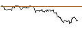 Intraday Chart für OPEN END TURBO CALL-OPTIONSSCHEIN MIT SL - BROADCOM