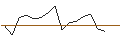 Intraday-grafiek van TURBO UNLIMITED LONG- OPTIONSSCHEIN OHNE STOPP-LOSS-LEVEL - MICROCHIP TECHNOLOGY
