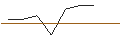 Intraday Chart für OPEN END-TURBO-OPTIONSSCHEIN - THE TRADE DESK A