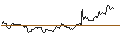 Intraday-grafiek van TURBO UNLIMITED LONG- OPTIONSSCHEIN OHNE STOPP-LOSS-LEVEL - BILFINGER SE