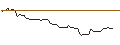 Intraday Chart für MINI FUTURE SHORT - NORWEGIAN CRUISE LINE