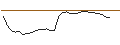 Gráfico intradía de X-UNLIMITED TURBO - DAX/XDAX