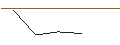 Intraday Chart für OPEN END-TURBO-OPTIONSSCHEIN - TEVA PHARMACEUTICAL INDUSTRIES