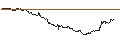 Intraday chart for OPEN END TURBO PUT-OPTIONSSCHEIN MIT SL - COGNEX
